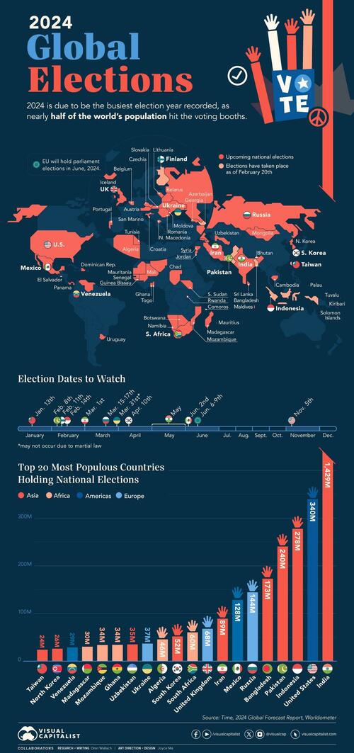 Global_Elections_2024